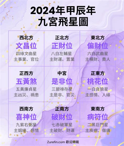 九宮飛星圖